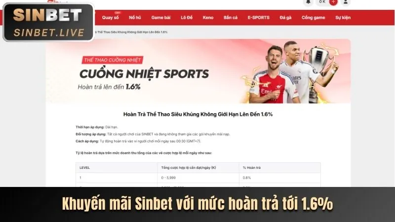 Hình ảnh minh họa phân tích hiệu suất trang web của ku11bet chính thức